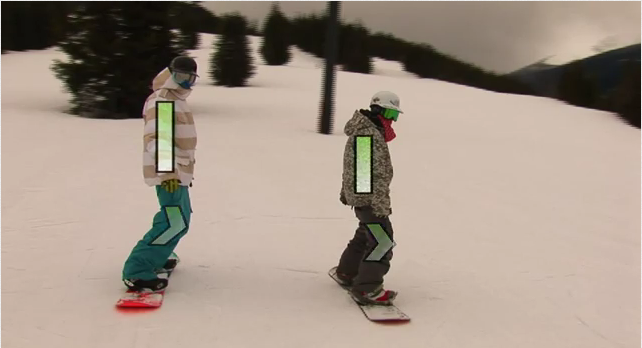 Snowboard Stance